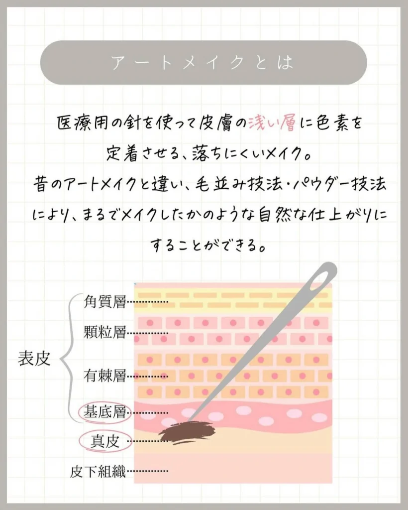 アートメイクとは